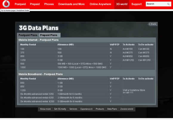 Vodafone-3G-tariff-leaked-1