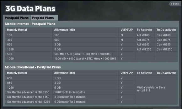 Vodafone-3G-tariff-leaked