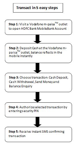 mpaisa-transaction