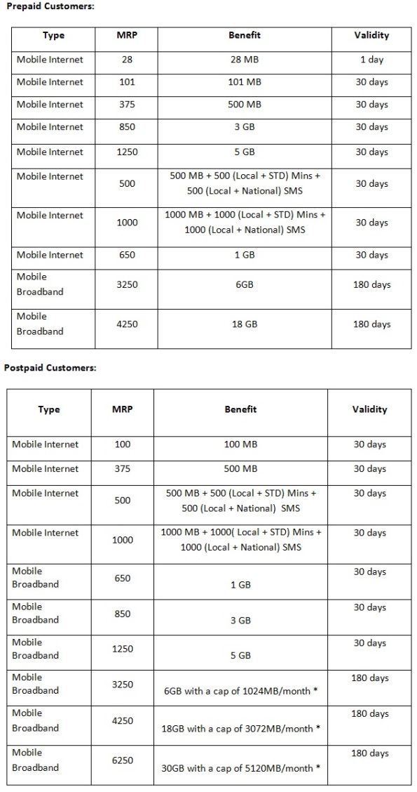 vodafone-3g-karnataka-tariff