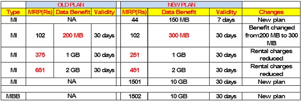 Vodafone announces New 3G Plans and tariff reduction 2 vodafone-new-3g-plans-5-12