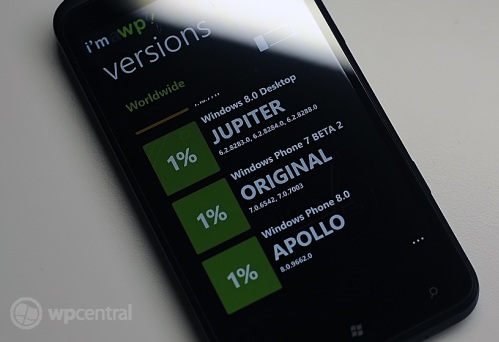 WP8-Iam-WP7-App-WPCentral