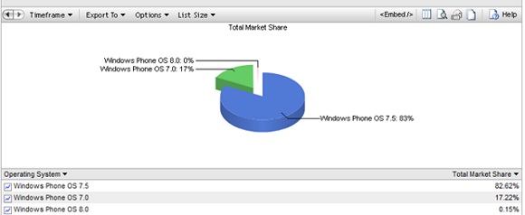 WP8-Test-Device-Hitlinks-Share