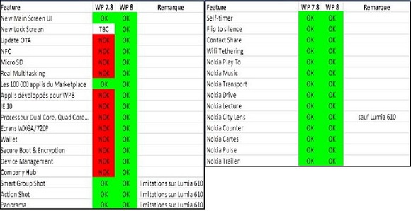 WP-7.8-8-Comparison