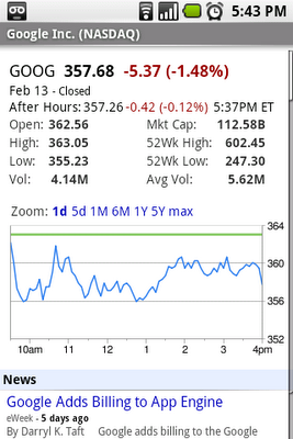 Top 5 Financial apps for Android 3 Google-finance