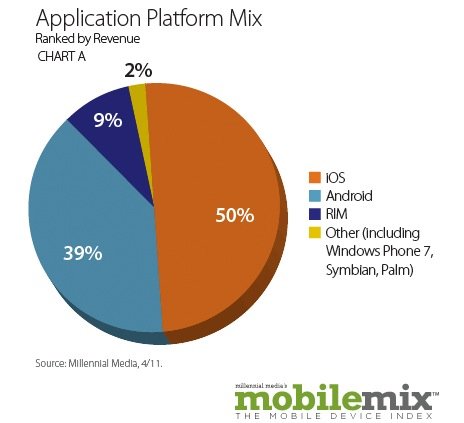 ApplicationPlatformMix-2110518152853