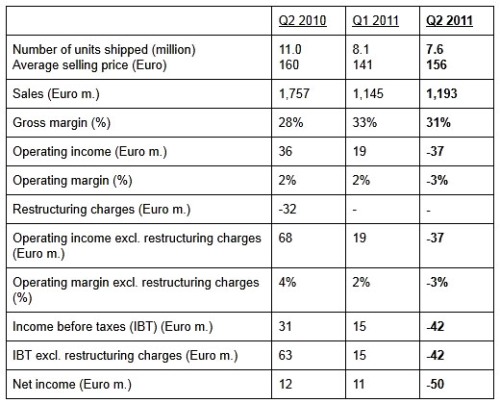 SE-Q2_results