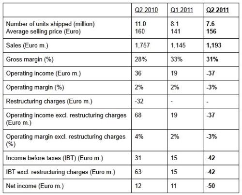 SE-Q2_results