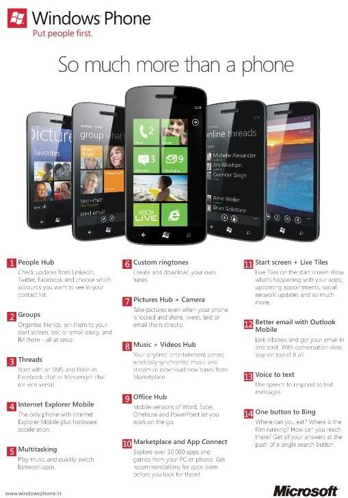 Windows Phone 7.5 enters India 2 WindowsFactSheet back_opt1