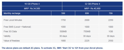 aircel_iphone_4_prepaid_plans