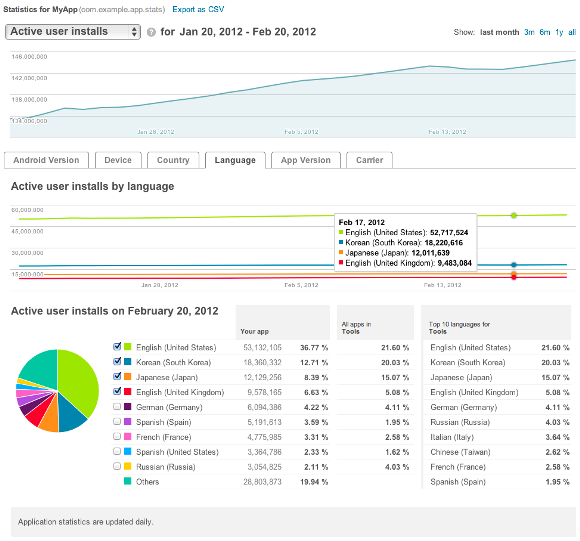 android-app-stats