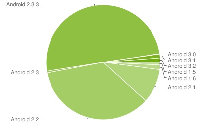 android-gingerbread-50-percent