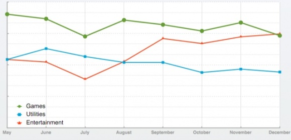 android-search-statistics-1