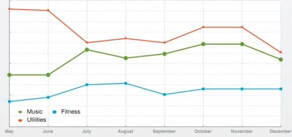 android-search-statistics-2