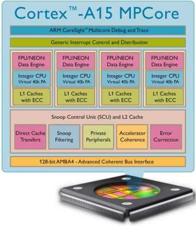 Quad-core ARM Cortex-A15 processors to hit smart phones by end of 2012 1 arm-cortex-a15