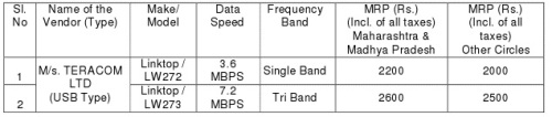 bsnl_3g_usb_rate