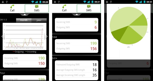 call and sms stat 2 copy