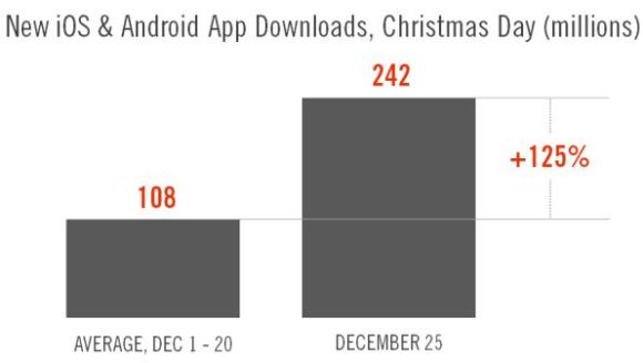 christmas-downloads-ios-android