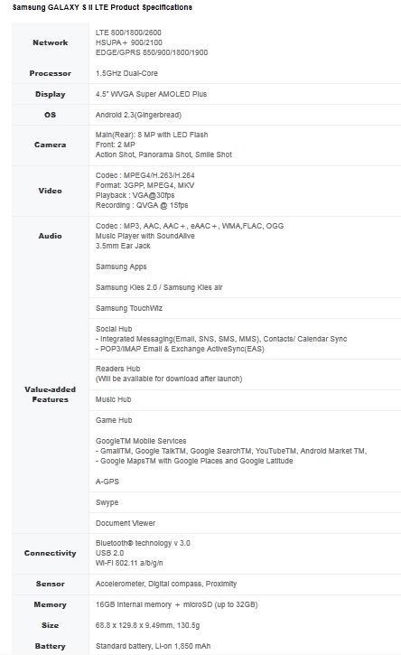 galaxy sii 4g specs