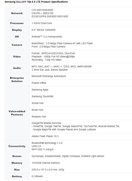 galaxy tab 8.9 4g specs