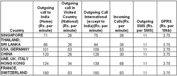 idea-international-roaming-rates-april-2011