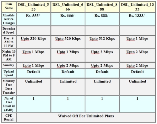 mtnl_mumbai_triband_plans
