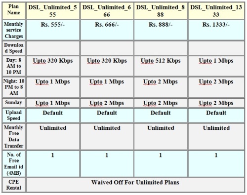 mtnl_mumbai_triband_plans