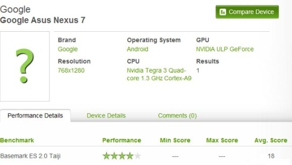 Rumour: Android 4.1 will be called Jellybean and will launch on Google Nexus 7 tablet 2 nexus-tablet-benchmark-leak