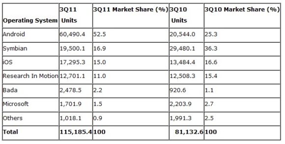 os q3 results