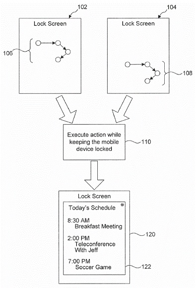 pattern unlock gestures