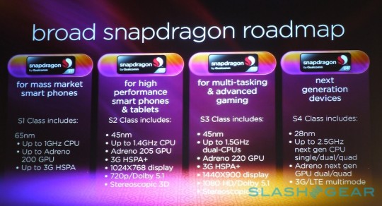 Qualcomm to come up with 2.5 GHz chips 1 qualcomm-S4-2.5ghz