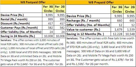 reliance w8 plan copy