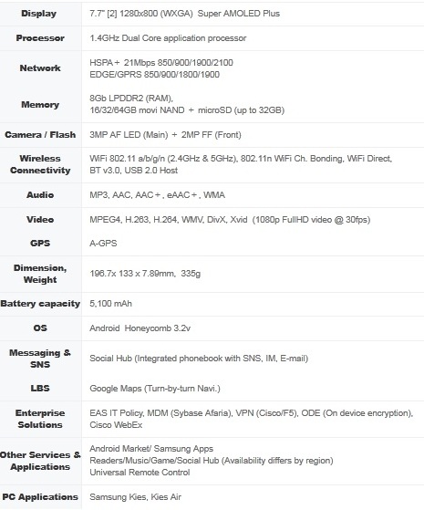 samsung galaxy 7.7 specs