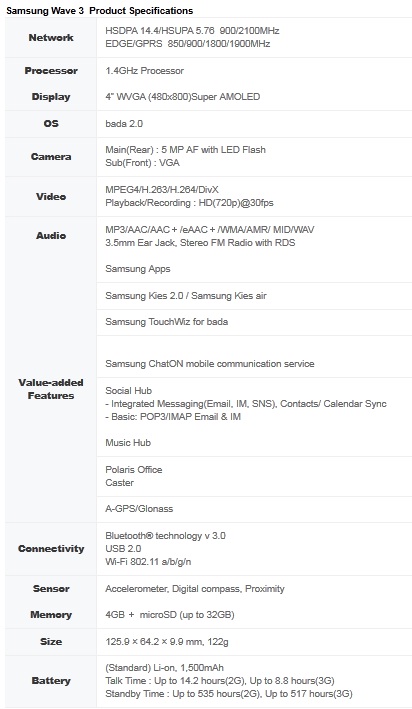 samsung wave3 specs