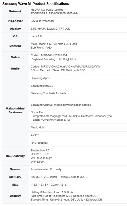 samsung waveM specs