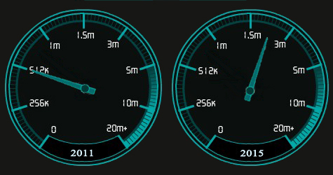 speed meter copy