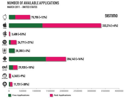 total_apps_analysis