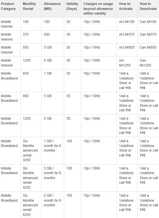 vodafone_3g-tariff_post