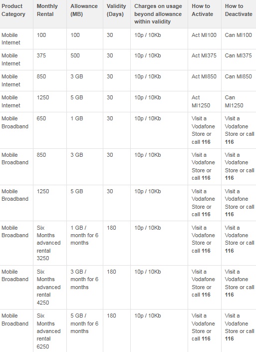 vodafone_3g-tariff_post