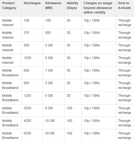 vodafone_3g-tariff_pre