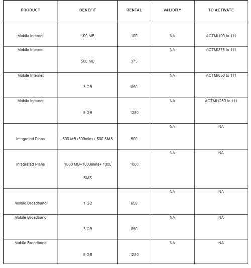 vodafone_3g_kolkata_post