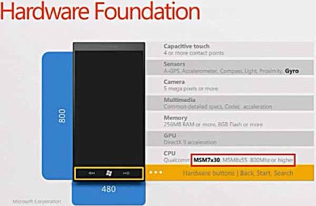 windows_phone_7_hardware