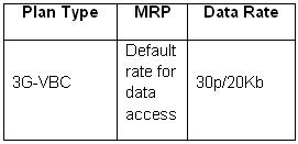 Airtel-3g-1