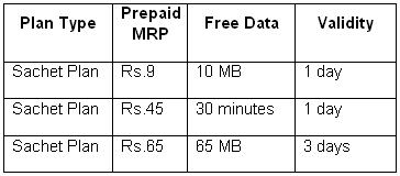 Airtel-3g-3