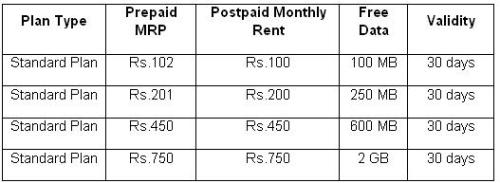 Airtel-3g-4