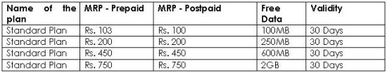 Airtel-3g-karnatka-2