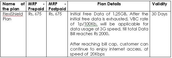 Airtel-3g-karnatka-3