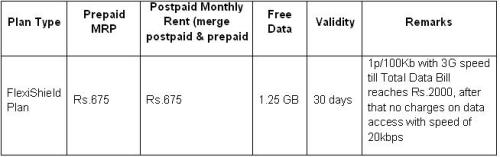 Airtel-3g-tariff