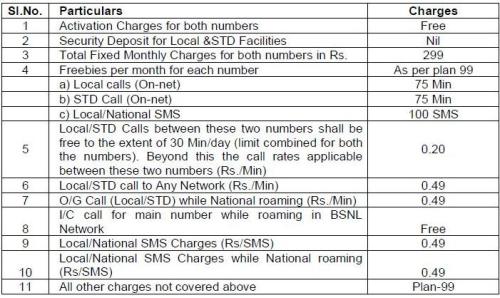 BSNL-rakshak