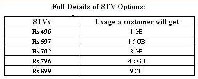 MTS-STV-Details-